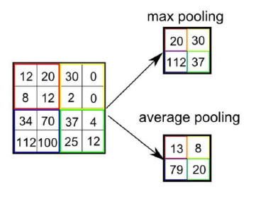 Computer Vision Chapter Notes | Artificial Intelligence for Class 10