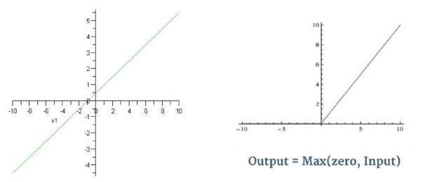 Computer Vision Chapter Notes | Artificial Intelligence for Class 10