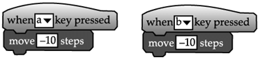 Scratch - Conditionals & Iteration: Short Answer Type Questions | Computer Application: Class 10