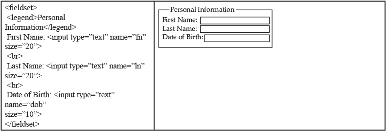 Frames & Forms Chapter Notes | Computer Application: Class 10