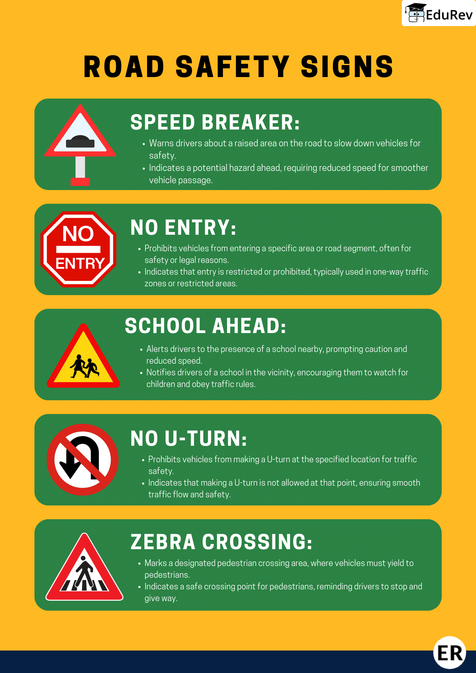Learn at a Glance: Road Safety Signs | Science Class 5