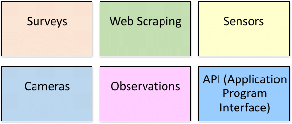 Data Acquisition Chapter Notes | Artificial Intelligence (AI) for Class 9