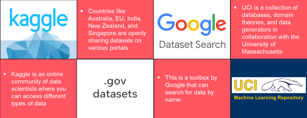 Data Literacy Chapter Notes | Artificial Intelligence (AI) for Class 9