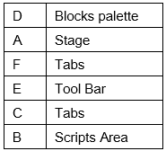Scratch Programming: Short Answer Type Questions | Computer Application: Class 10