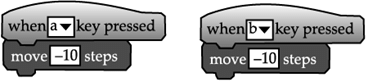 Scratch - Conditionals & Iteration: Short Answer Type Questions | Computer Application: Class 10