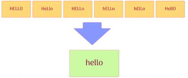 Natural Language Processing Chapter Notes | Artificial Intelligence for Class 10