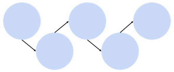 Data Science Chapter Notes | Artificial Intelligence for Class 10