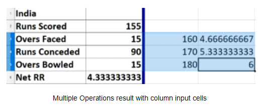 Analyse Data using Scenarios & Goal Seek | Information Technology for Class 10