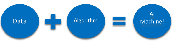 AI Reflection and Ethics Chapter Notes | Artificial Intelligence (AI) for Class 9