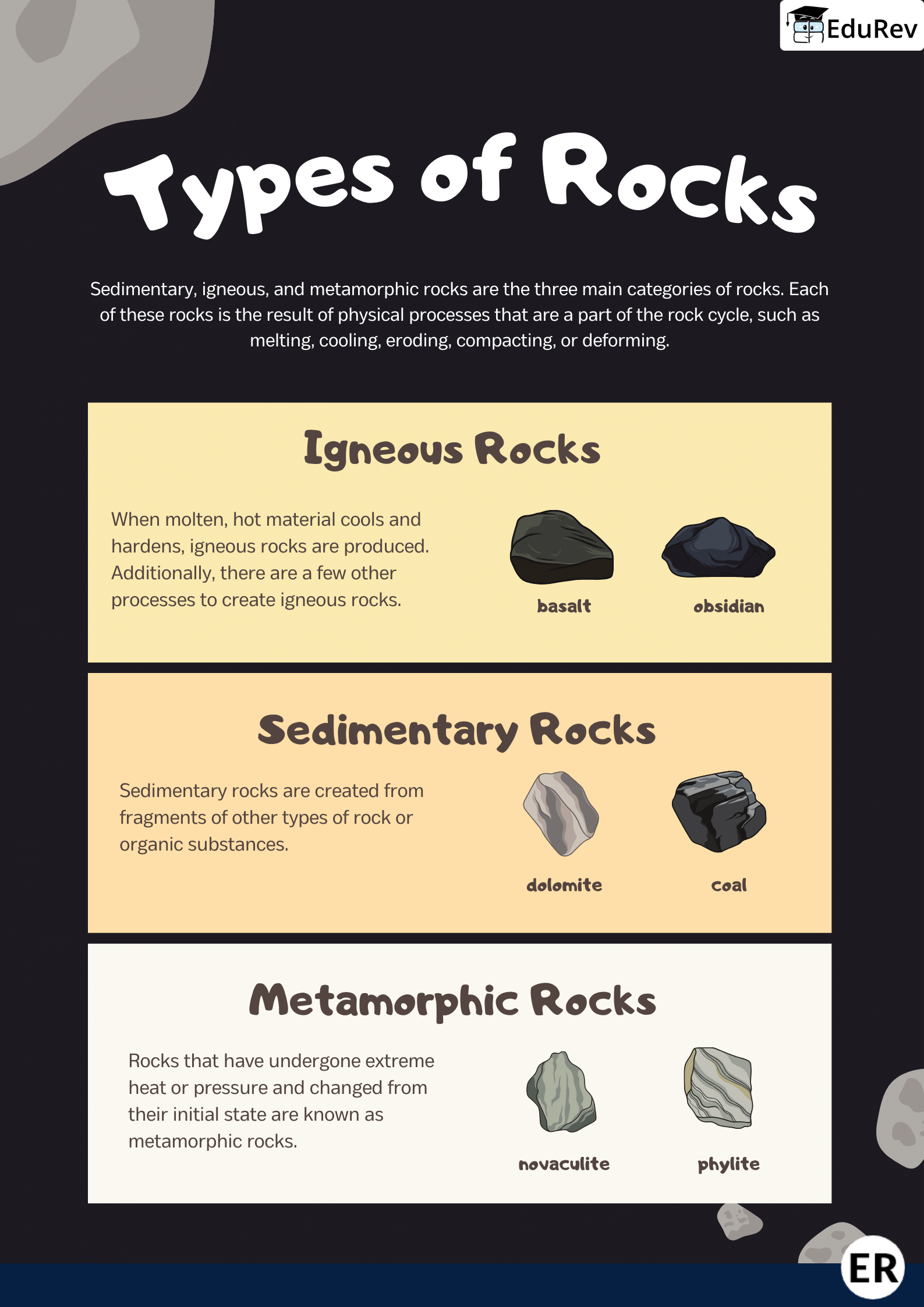 Learn at a Glance: Types of Rocks | Science Class 5