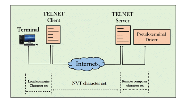 Internet Protocol: Revision Notes - Class 10