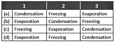 Science Olympiad Model Test Papers - 1 | Science Olympiad for Class 5