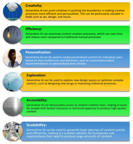 Introduction to Generative AI Chapter Notes | Artificial Intelligence (AI) for Class 9