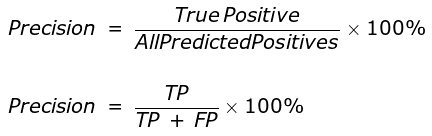 Revision Notes: Evaluation | Artificial Intelligence for Class 10
