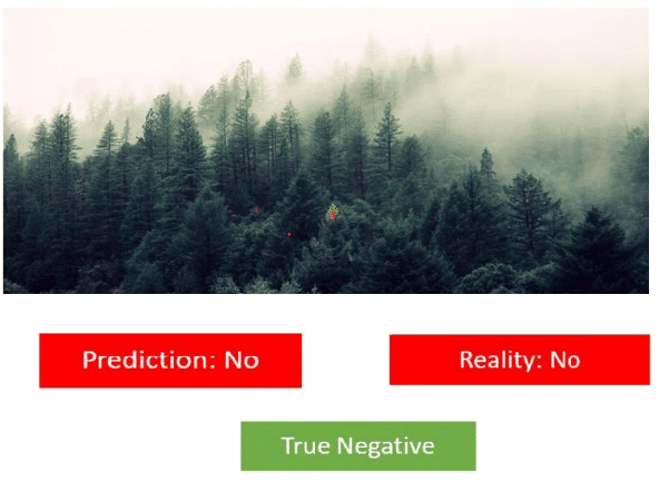 Modelling Chapter Notes | Artificial Intelligence (AI) for Class 9