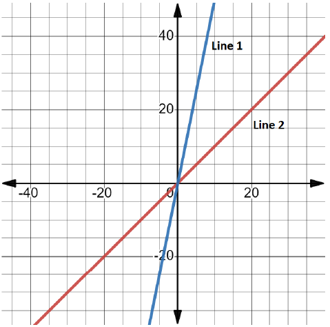 Math for AI (Statistics & Probability) Chapter Notes | Artificial Intelligence (AI) for Class 9