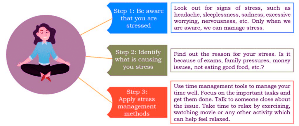 Self-management Skills - Class 10