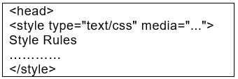 Cascading Style Sheets (CSS) Chapter Notes | Computer Application: Class 10