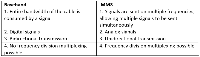 Mobile Technologies: Short Answer Type Questions | Computer Application: Class 10