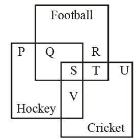 Maths Olympiad Previous Year Paper - 1 | Math Olympiad for Class 5