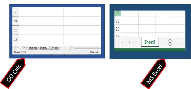 Link Data & Spreadsheets | Information Technology for Class 10
