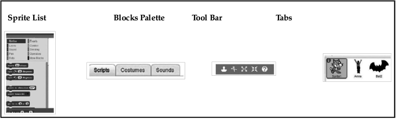 Scratch Programming: Short Answer Type Questions | Computer Application: Class 10