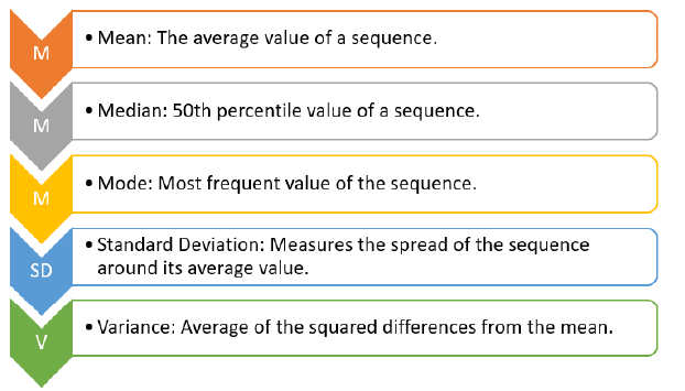 Data Science Chapter Notes | Artificial Intelligence for Class 10