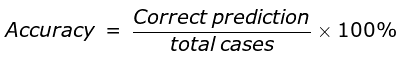 Revision Notes: Evaluation | Artificial Intelligence for Class 10