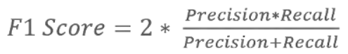 Evaluation Chapter Notes | Artificial Intelligence for Class 10