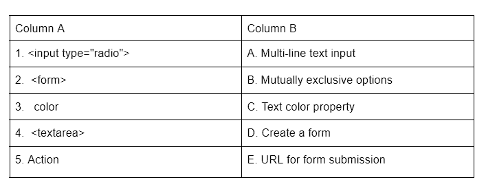 Worksheet: Frames, Forms & CSS | Computer Application: Class 10