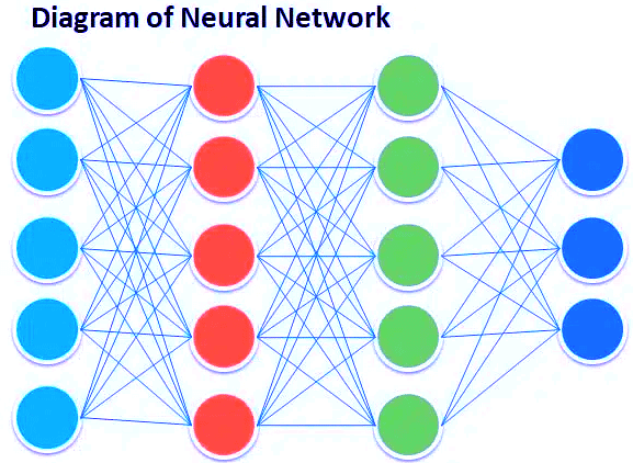 Neural Network | Artificial Intelligence for Class 10