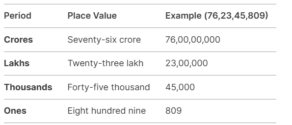 Computation Operations | Math Olympiad for Class 5