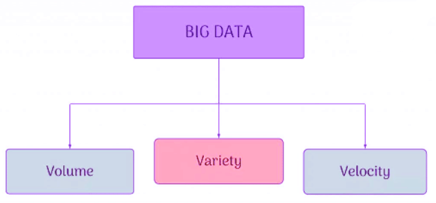 Introduction to AI Domain | Artificial Intelligence for Class 10