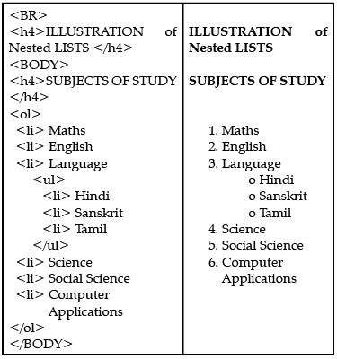 HTML Advanced: Short Answer Type Questions | Computer Application: Class 10