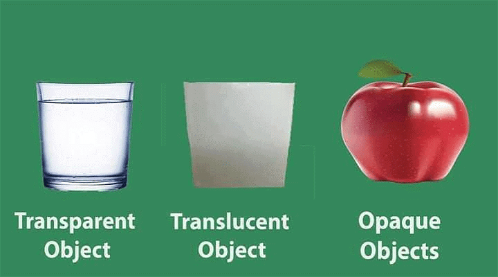 Light and its Properties | Science Class 5