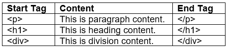 HTML Basics: Short Answer Type Questions | Computer Application: Class 10