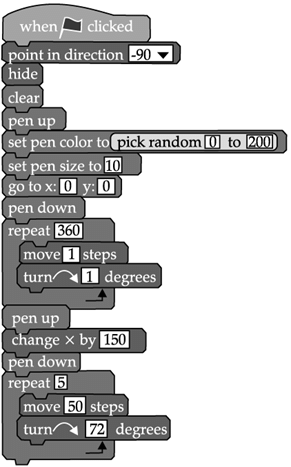 Scratch - Conditionals & Iteration: Short Answer Type Questions | Computer Application: Class 10