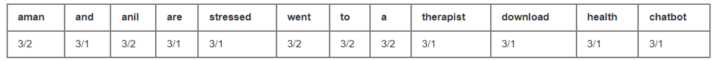 Natural Language Processing Chapter Notes | Artificial Intelligence for Class 10