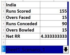 Analyse Data using Scenarios & Goal Seek | Information Technology for Class 10