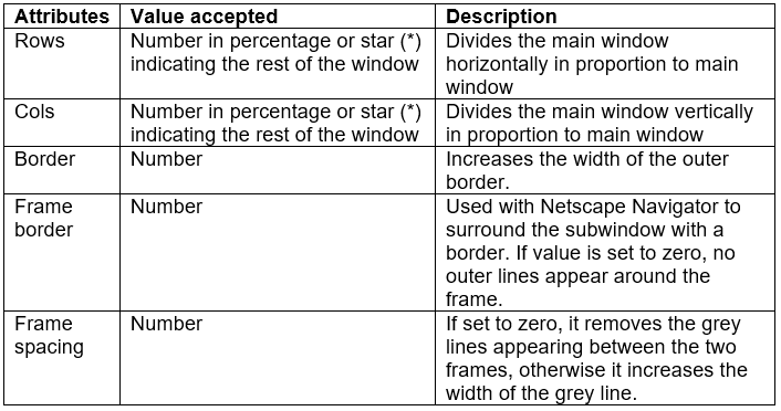 Frames & Forms Chapter Notes | Computer Application: Class 10
