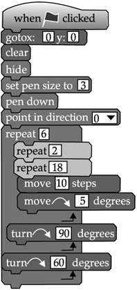 Scratch - Conditionals & Iteration: Short Answer Type Questions | Computer Application: Class 10