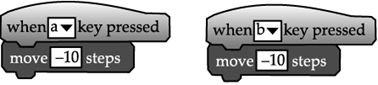 Scratch - Conditionals & Iteration: Short Answer Type Questions | Computer Application: Class 10