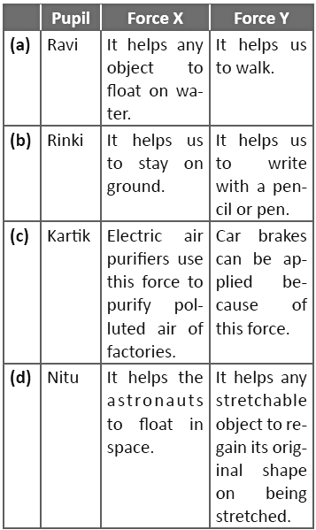Science Olympiad Previous Year Questions - 2 | Science Olympiad for Class 5