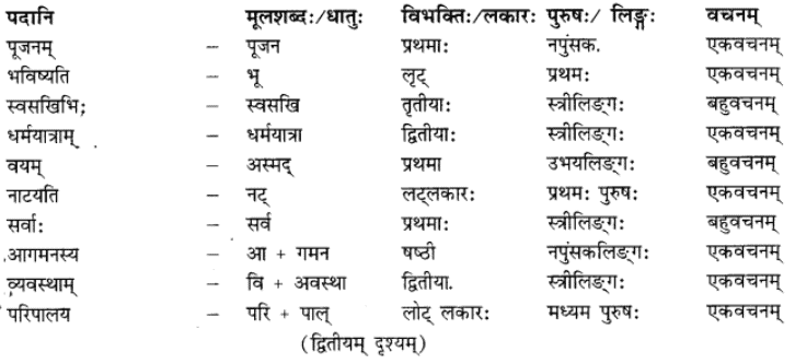 अनुवाद - गोदोहनम् | Chapter Explanation | संस्कृत कक्षा 9 (Sanskrit Class 9)