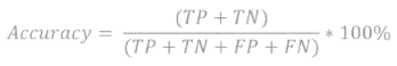 Evaluation Chapter Notes | Artificial Intelligence for Class 10