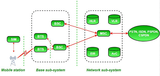 Mobile Technologies Chapter Notes | Computer Application: Class 10