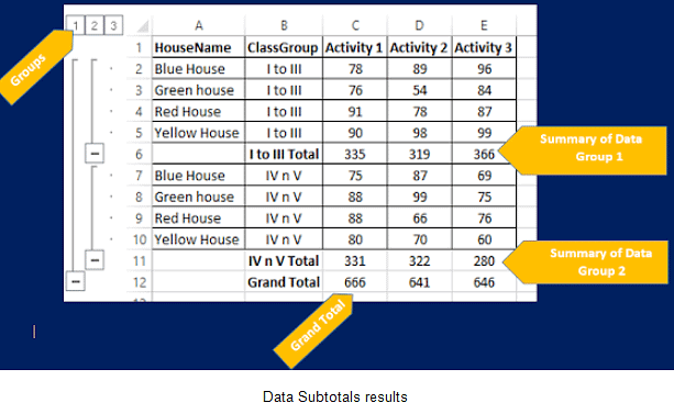 Analyse Data using Scenarios & Goal Seek | Information Technology for Class 10