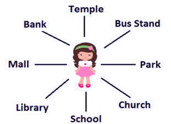 Maths Olympiad Previous Year Paper - 3 | Math Olympiad for Class 5