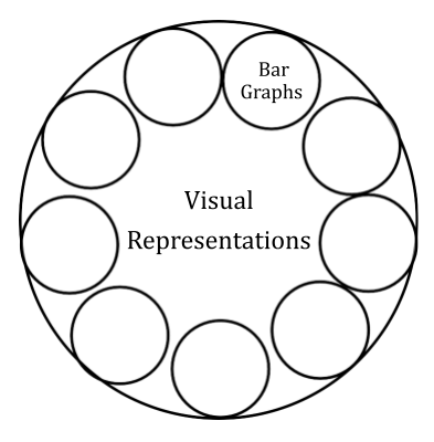 Data Exploration Chapter Notes | Artificial Intelligence (AI) for Class 9