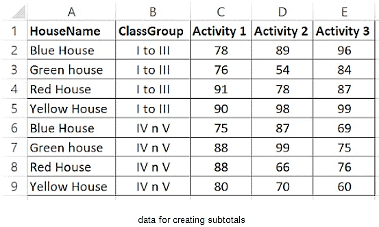 Analyse Data using Scenarios & Goal Seek | Information Technology for Class 10